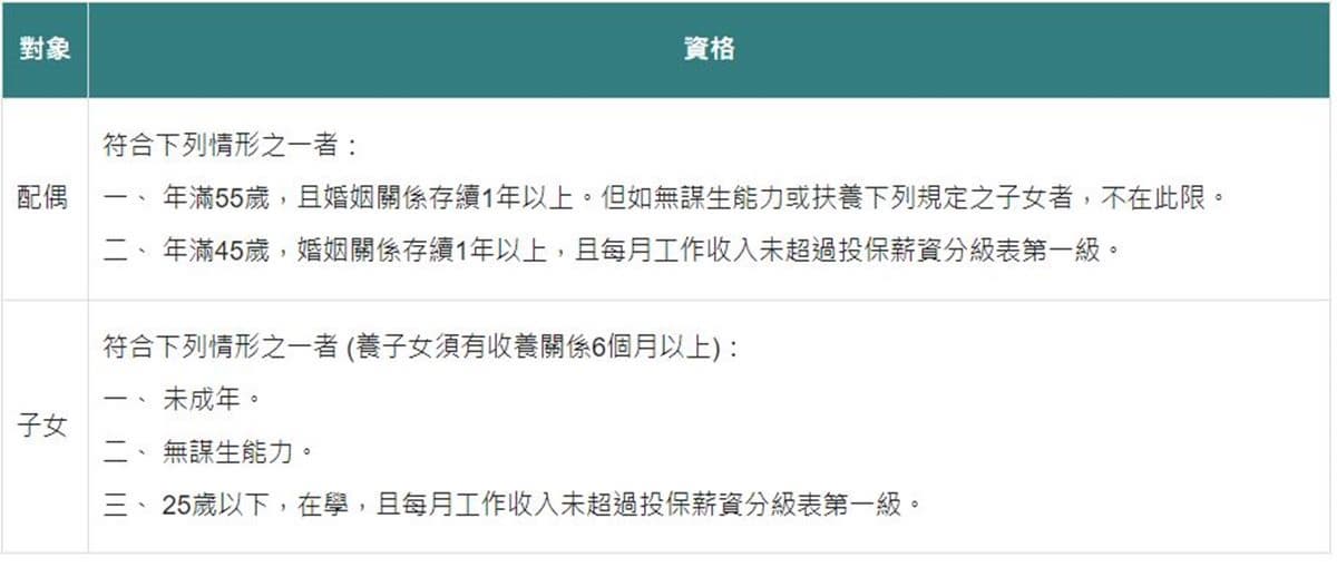 解封倒數快申請!確診、隔離、照顧者補助一次看,「這類人」可領近1萬元 解封倒數快申請!確診、隔離、照顧者補助一次看,「這類人」可領近1萬元