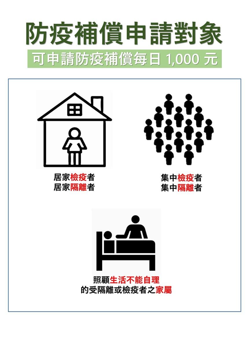 解封倒數快申請!確診、隔離、照顧者補助一次看,「這類人」可領近1萬元 解封倒數快申請!確診、隔離、照顧者補助一次看,「這類人」可領近1萬元
