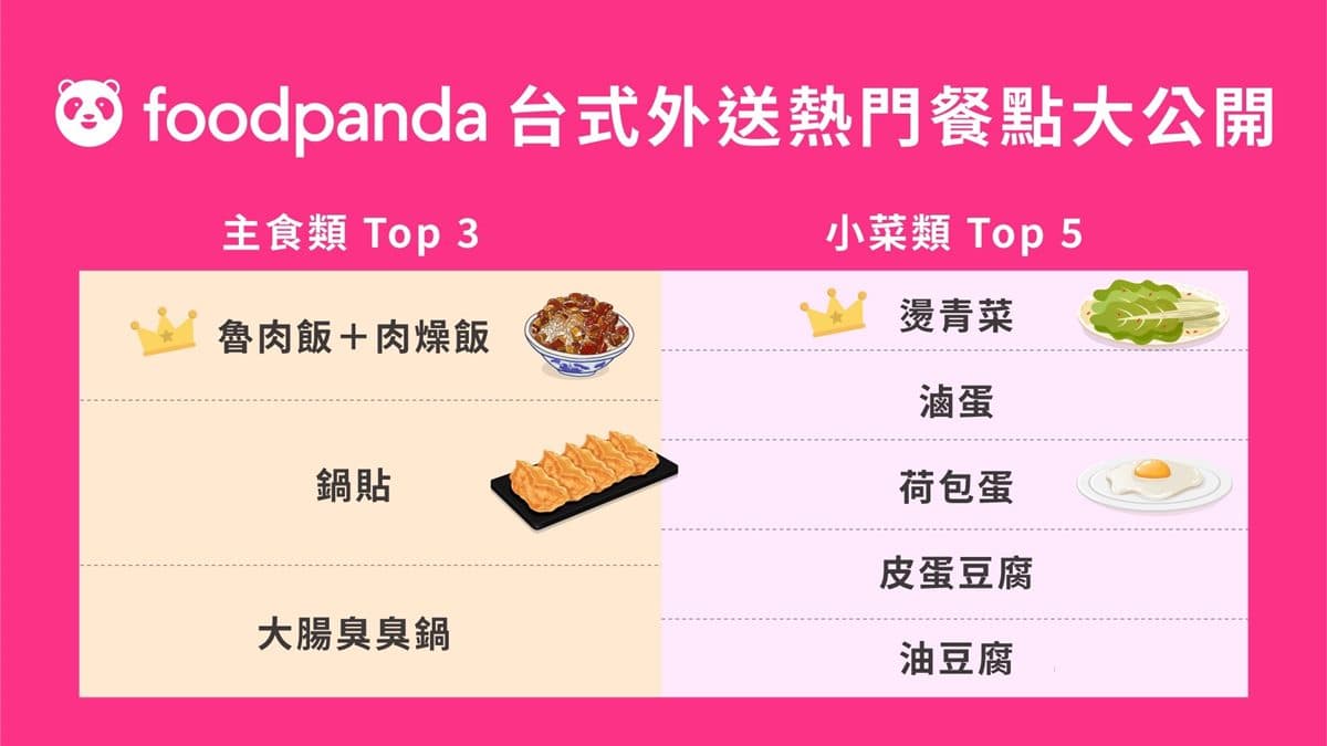 星巴克、麥當勞都有!foodpanda超狂10月優惠,還有12人同行內用都能折抵 星巴克、麥當勞都有!foodpanda超狂10月優惠,還有12人同行內用都能折抵