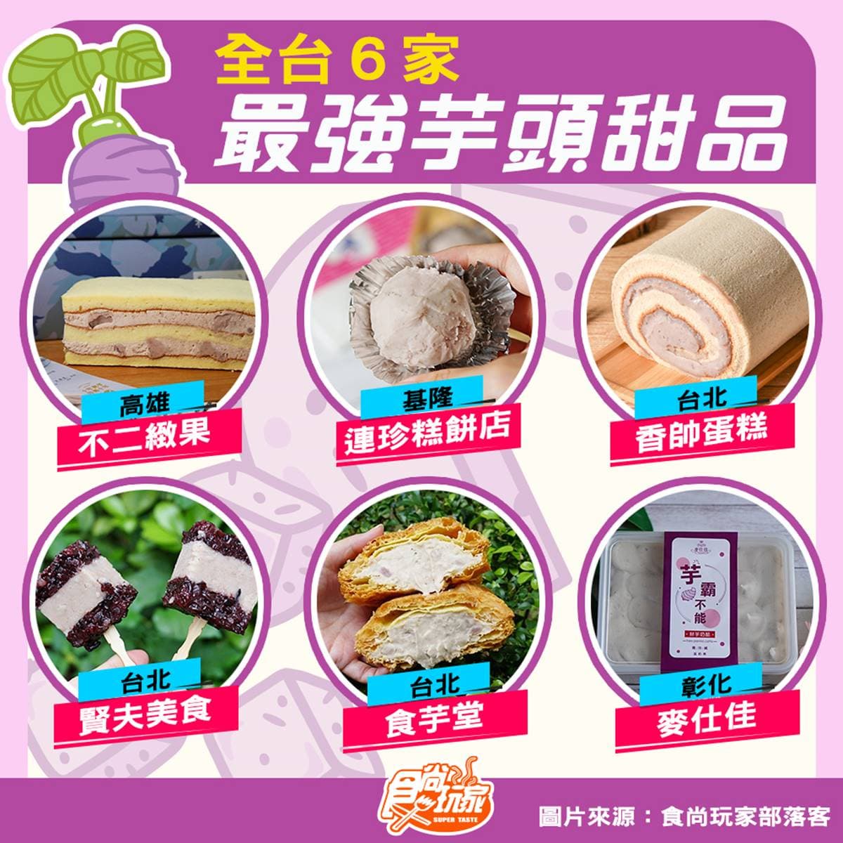 食尚粉絲激推!全台6家最強芋頭甜品:熱銷10年爆餡蛋糕、日賣2萬顆芋球 食尚粉絲激推!全台6家最強芋頭甜品:熱銷10年爆餡蛋糕、日賣2萬顆芋球