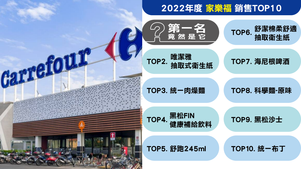 年前補貨必buy!2022家樂福「人氣排行榜TOP10」滿滿台味,第一名竟是它