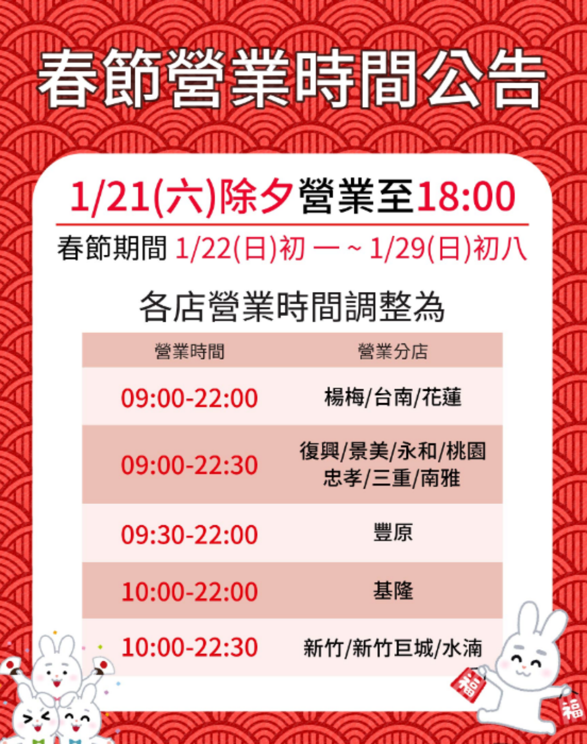 好市多初一店休!5大量販+寶雅「春節營業時間」一次看,全聯除夕5點打烊 好市多初一店休!5大量販+寶雅「春節營業時間」一次看,全聯除夕5點打烊