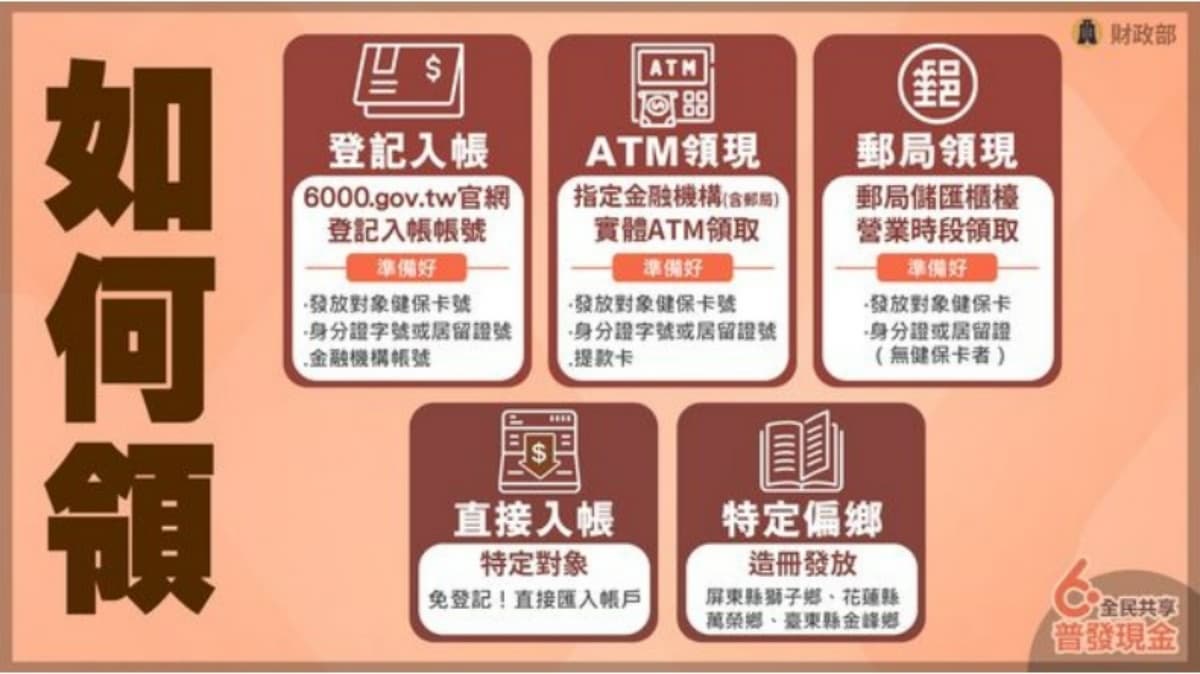 身分證尾數0、1先開跑!普發6000元登記順序出爐,網路登記流程1圖搞懂 身分證尾數0、1先開跑!普發6000元登記順序出爐,網路登記流程1圖搞懂