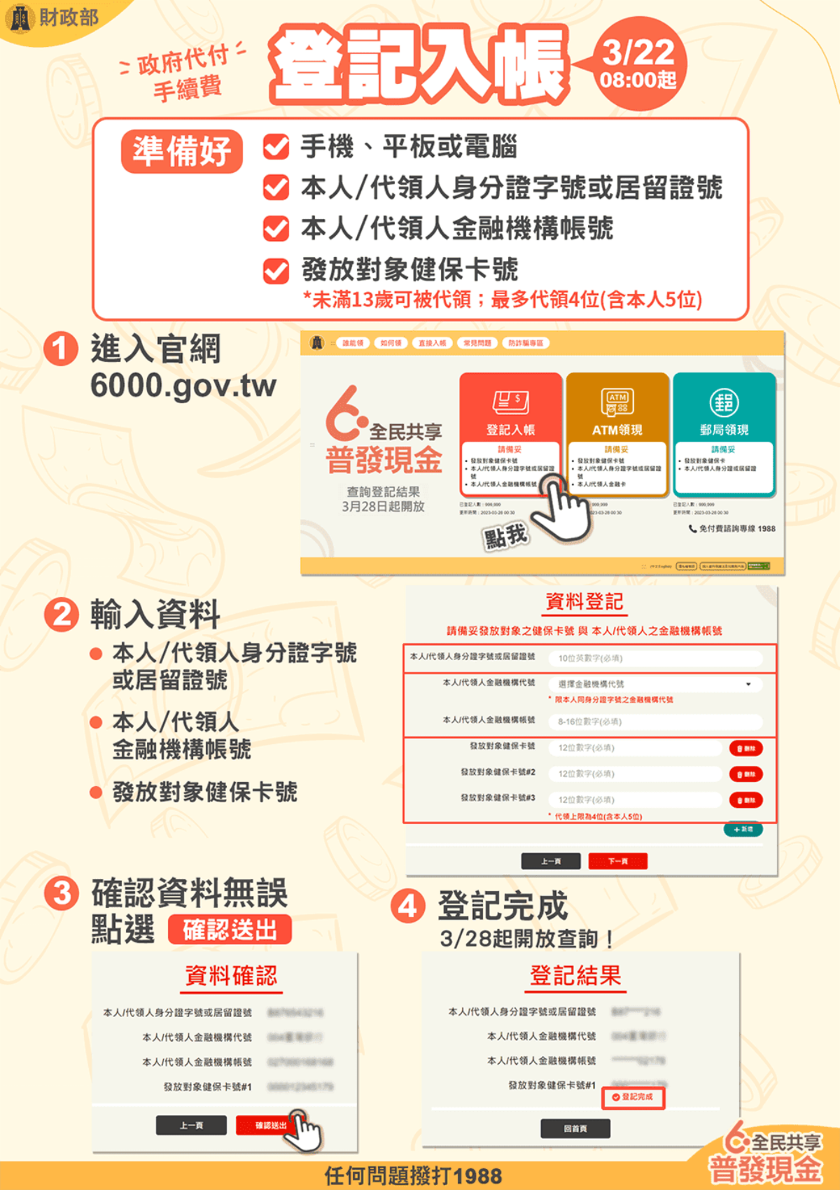 身分證尾數0、1先開跑!普發6000元登記順序出爐,網路登記流程1圖搞懂 身分證尾數0、1先開跑!普發6000元登記順序出爐,網路登記流程1圖搞懂