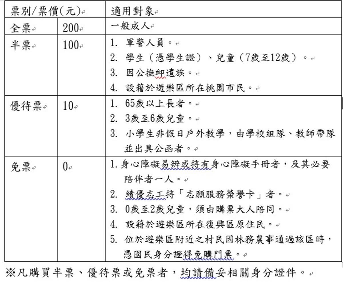 100元逛整天!桃園全新森林遊樂區「這天」起開園,巨大「神木群步道」超壯觀 100元逛整天!桃園全新森林遊樂區「這天」起開園,巨大「神木群步道」超壯觀