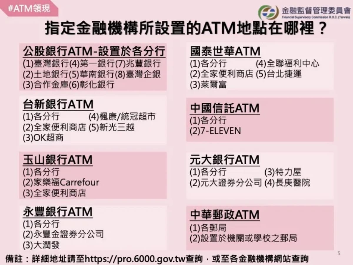 普發6000元ATM今開跑!1圖搞懂步驟+所需文件,3情況恐領不到錢 普發6000元ATM今開跑!1圖搞懂步驟+所需文件,3情況恐領不到錢