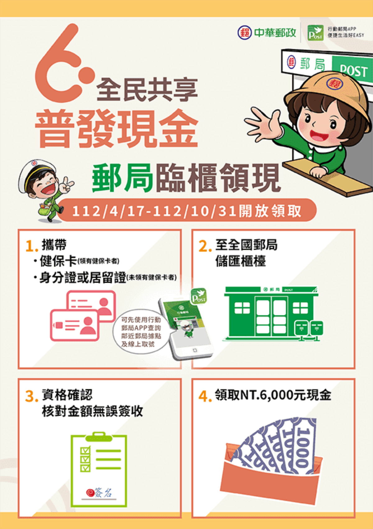 身分證單、雙號分流!普發6000元「郵局」4/17開跑,1張圖搞懂領取步驟 身分證單、雙號分流!普發6000元「郵局」4/17開跑,1張圖搞懂領取步驟