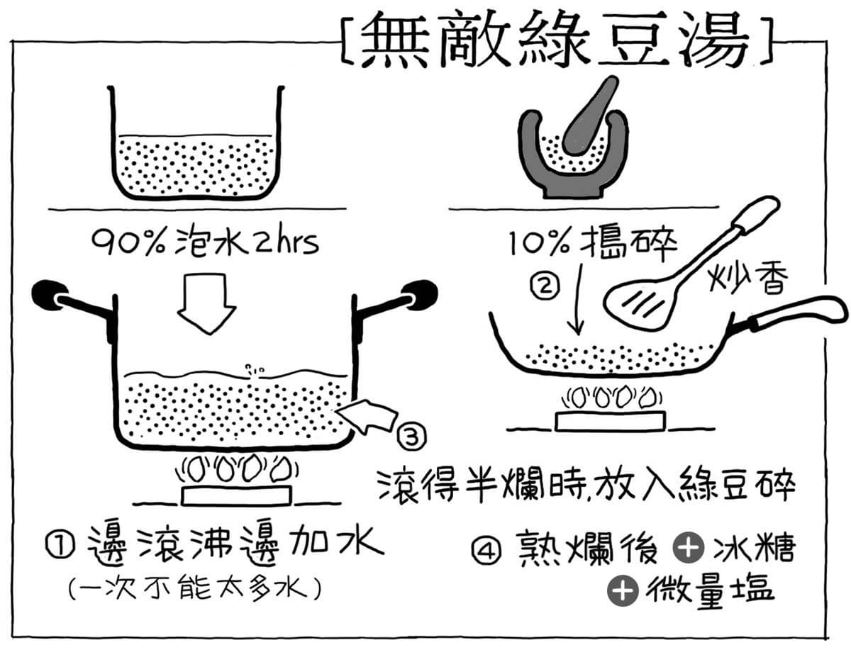 「黃金比例」綠豆湯怎麼煮?老饕揭美味關鍵:泡水順序、最後加「這1味」 「黃金比例」綠豆湯怎麼煮?老饕揭美味關鍵:泡水順序、最後加「這1味」