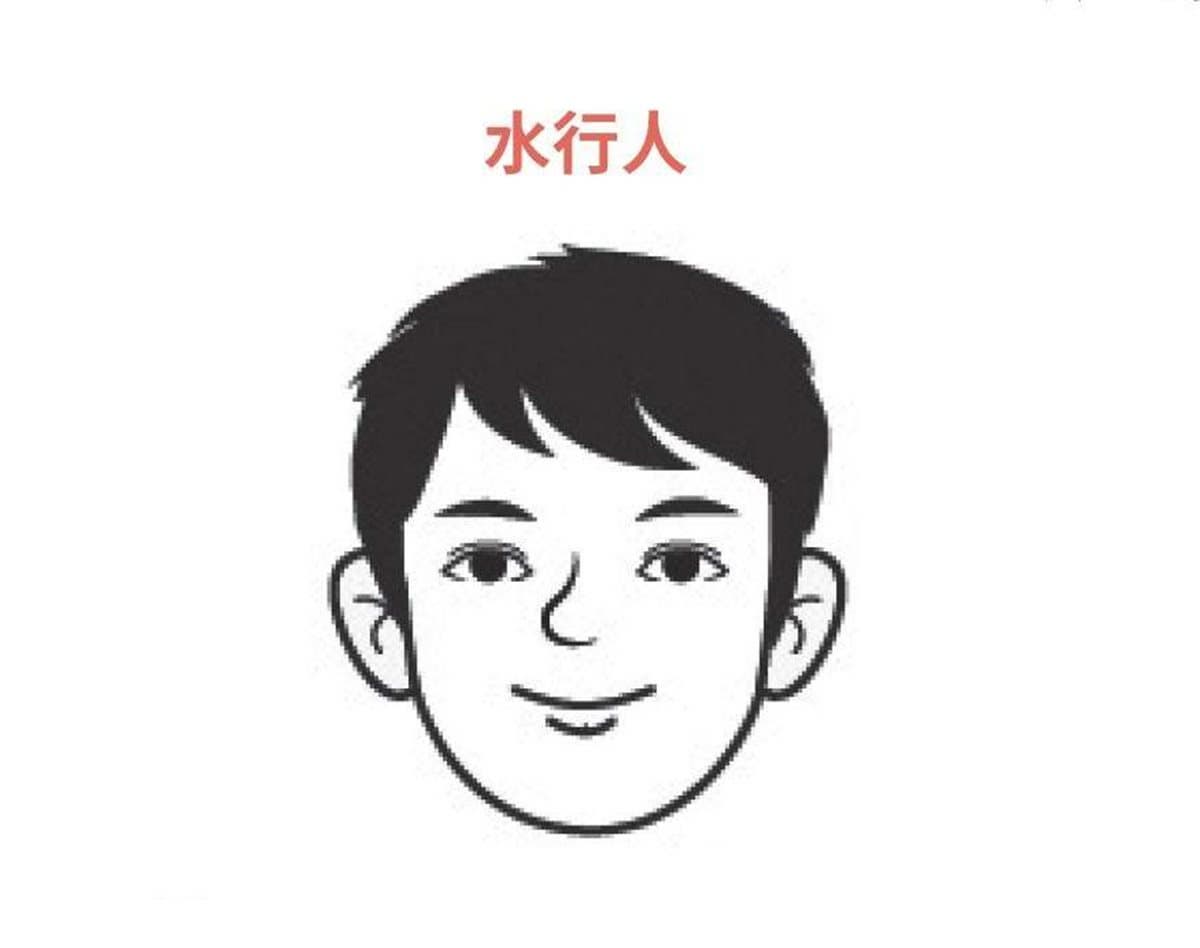 看臉就能測你是「五行中」哪種人?「這臉型」財運超旺,找對同事貴人一起飛 看臉就能測你是「五行中」哪種人?「這臉型」財運超旺,找對同事貴人一起飛