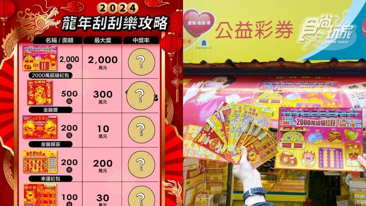 這款中獎率100%!龍年17款必買刮刮樂推薦:CP值最高、中獎率、頭獎一次看