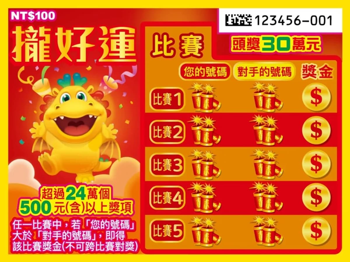 哪款中獎率最高?2024台彩11款刮刮樂比一比,「這款」有14次中獎機會 哪款中獎率最高?2024台彩11款刮刮樂比一比,「這款」有14次中獎機會
