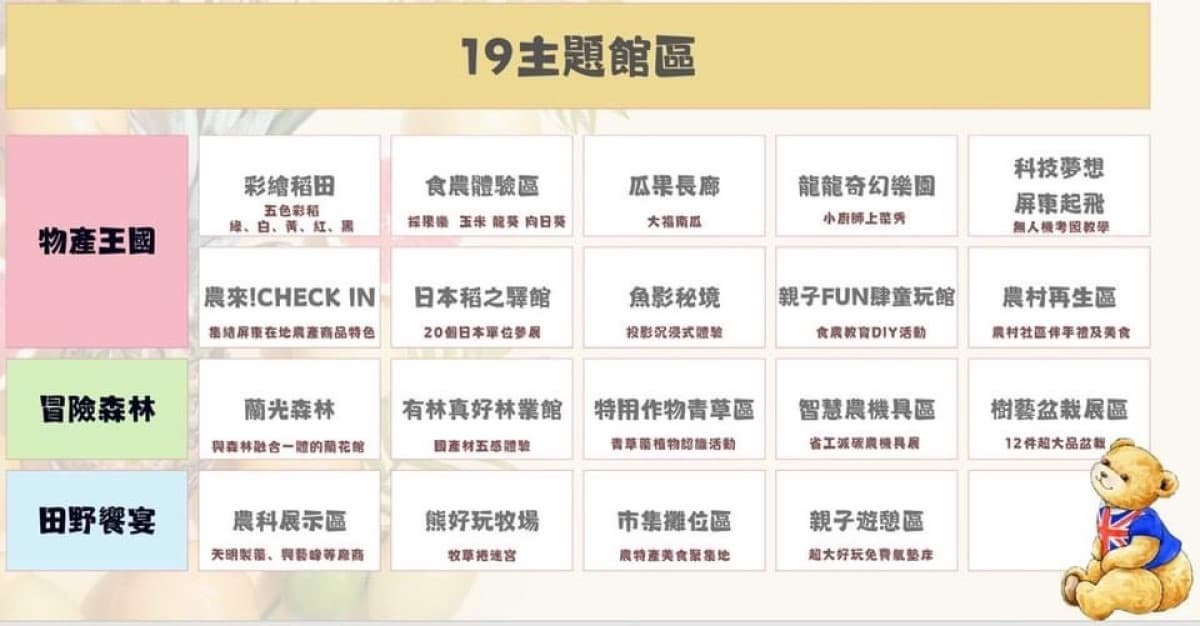 2024屏東熱帶農業博覽會,與Q萌泰迪熊遊屏東,來一場童趣的綠意之旅 2024屏東熱帶農業博覽會,與Q萌泰迪熊遊屏東,來一場童趣的綠意之旅