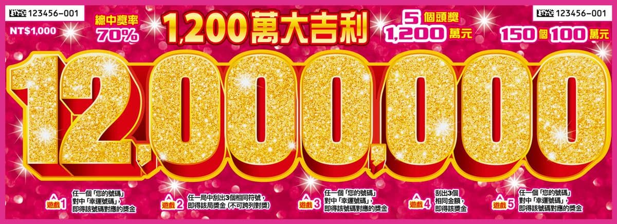 這款中獎率100%!龍年17款必買刮刮樂推薦:CP值最高、中獎率、頭獎一次看 這款中獎率100%!龍年17款必買刮刮樂推薦:CP值最高、中獎率、頭獎一次看