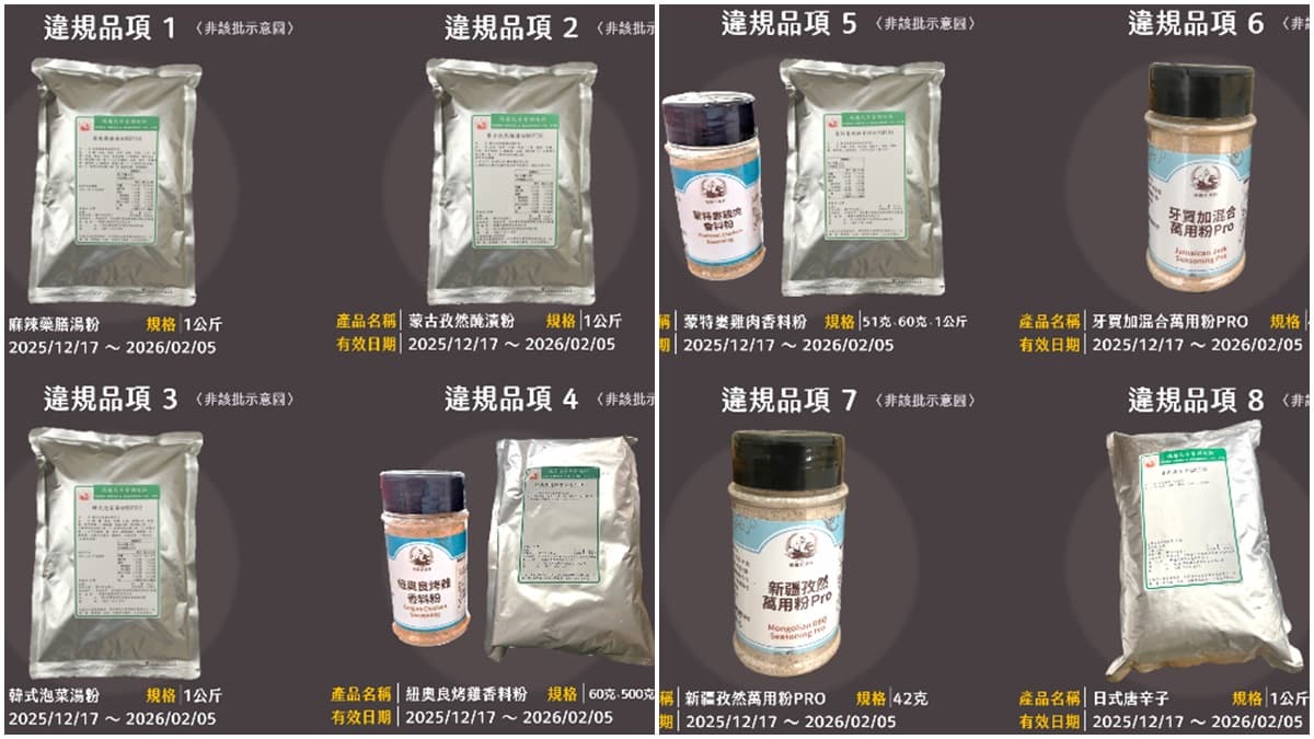 致癌「蘇丹紅」辣椒粉流入7縣市!新北市高達56kg,有買19項產品快退貨