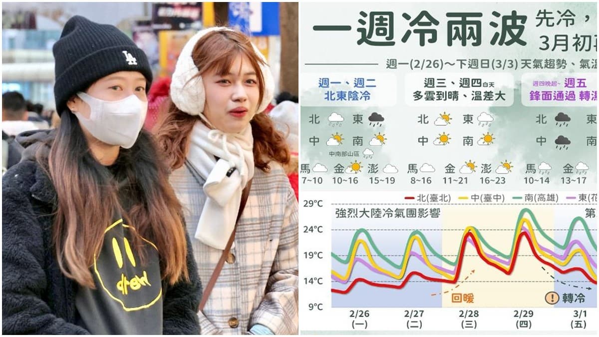 9縣市發布低溫特報!冷氣團發威跌破10度,3月初再冷一波