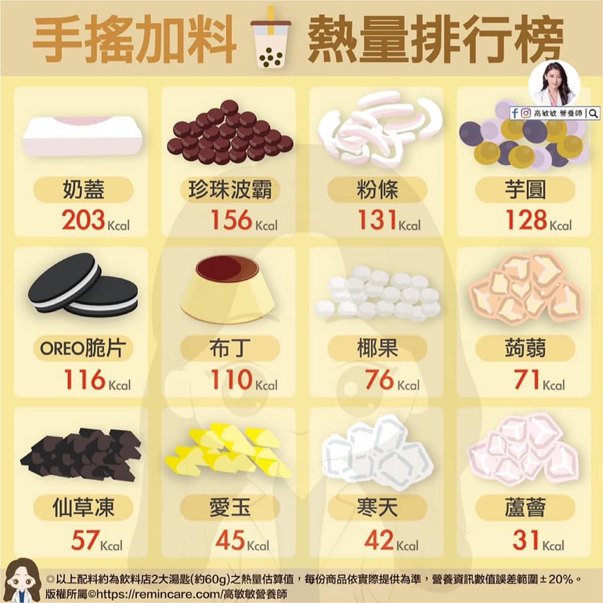 熱量最高不是珍珠!營養師曝「手搖飲配料熱量排行」,第1名超多人愛 熱量最高不是珍珠!營養師曝「手搖飲配料熱量排行」,第1名超多人愛