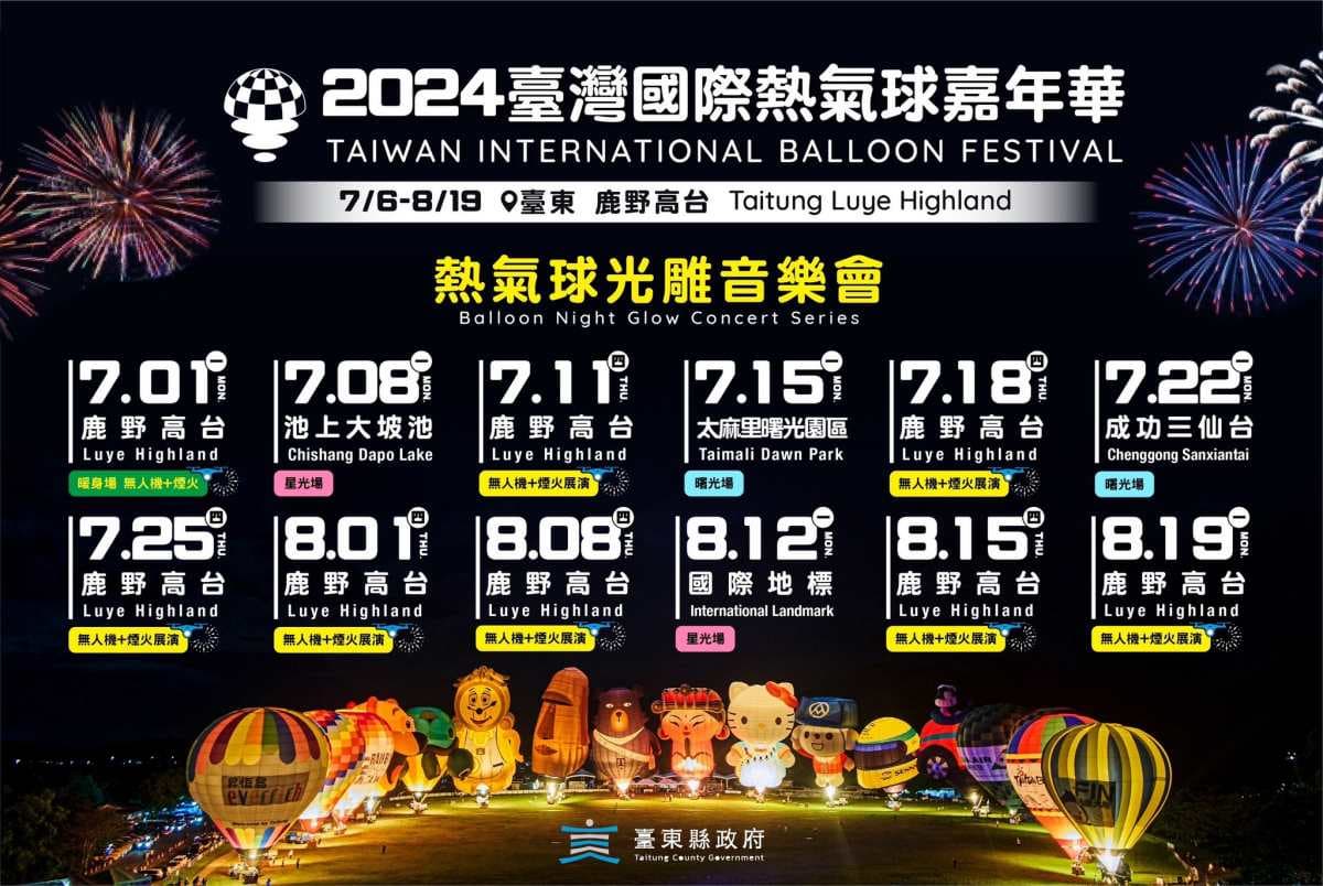 Hello Kitty、美樂蒂無人機升空!2024台東熱氣球X三麗鷗,12場光雕歷年最多 Hello Kitty、美樂蒂無人機升空!2024台東熱氣球X三麗鷗,12場光雕歷年最多