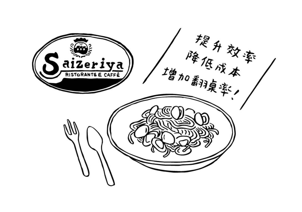 超高CP值台灣吃得到!日本平價義式餐廳「薩莉亞」,堅持「不漲價」背後祕辛 超高CP值台灣吃得到!日本平價義式餐廳「薩莉亞」,堅持「不漲價」背後祕辛