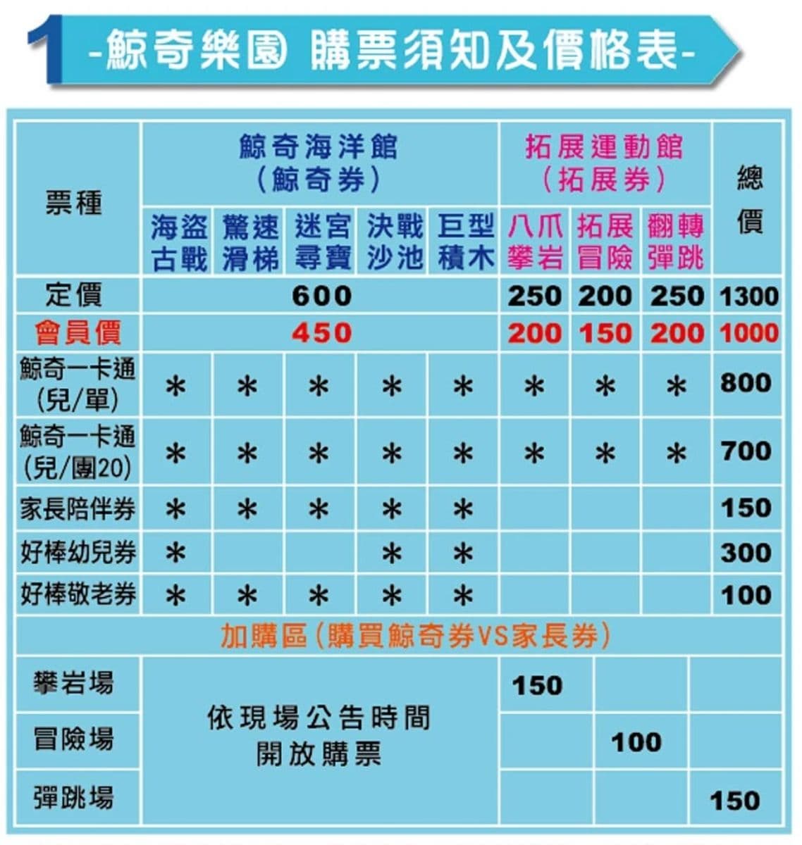每小時最低90元!南台灣最大「室內親子樂園」,先衝百萬球池、2000坪玩到瘋 每小時最低90元!南台灣最大「室內親子樂園」,先衝百萬球池、2000坪玩到瘋