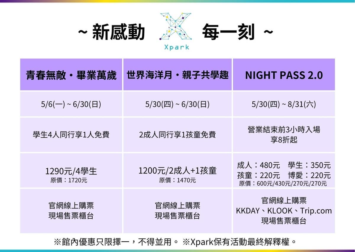 親子「2人同行1人免費」逛Xpark!3大門票優惠限時開賣,最高現省430元 親子「2人同行1人免費」逛Xpark!3大門票優惠限時開賣,最高現省430元