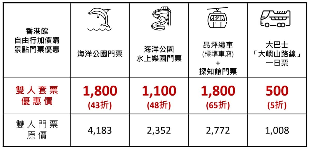 免費玩迪士尼!2024香港旅展8優惠:海洋樂園門票43折、免費代購人氣蛋塔 免費玩迪士尼!2024香港旅展8優惠:海洋樂園門票43折、免費代購人氣蛋塔