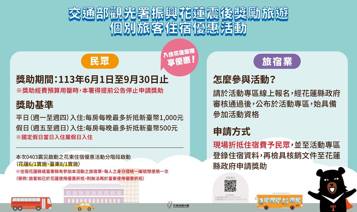 國旅卡刷8千變1萬6、6/1起住花蓮發1千!2024花東旅遊補助總整理 國旅卡刷8千變1萬6、6/1起住花蓮發1千!2024花東旅遊補助總整理