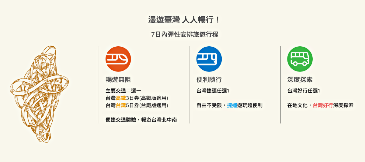 省錢大作戰!花東旅遊振興「Taiwan PASS」2人同行1人免費,購票簡單3步驟 省錢大作戰!花東旅遊振興「Taiwan PASS」2人同行1人免費,購票簡單3步驟