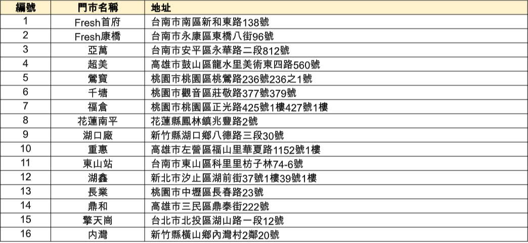 COLD STONE竟然出霜淇淋了!這天買一送一快衝,7-11也推酷聖石「厚乳霜淇淋」 COLD STONE竟然出霜淇淋了!這天買一送一快衝,7-11也推酷聖石「厚乳霜淇淋」