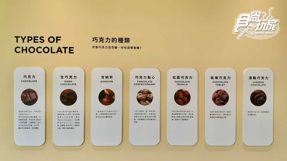 全球最大條77乳加!亞洲首座「巧克力博物館」桃園重新開幕,6大亮點搶先看 全球最大條77乳加!亞洲首座「巧克力博物館」桃園重新開幕,6大亮點搶先看