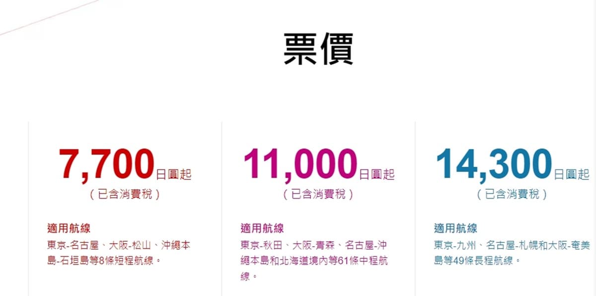 台客限定免費機票!日本航空「雙城優惠」今開搶,46公斤行李買到爽 台客限定免費機票!日本航空「雙城優惠」今開搶,46公斤行李買到爽
