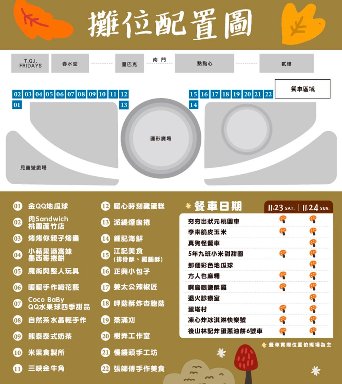 美食市集限時2天!餐車、小吃30攤超好逛,還有6大聖誕限定打卡點 美食市集限時2天!餐車、小吃30攤超好逛,還有6大聖誕限定打卡點