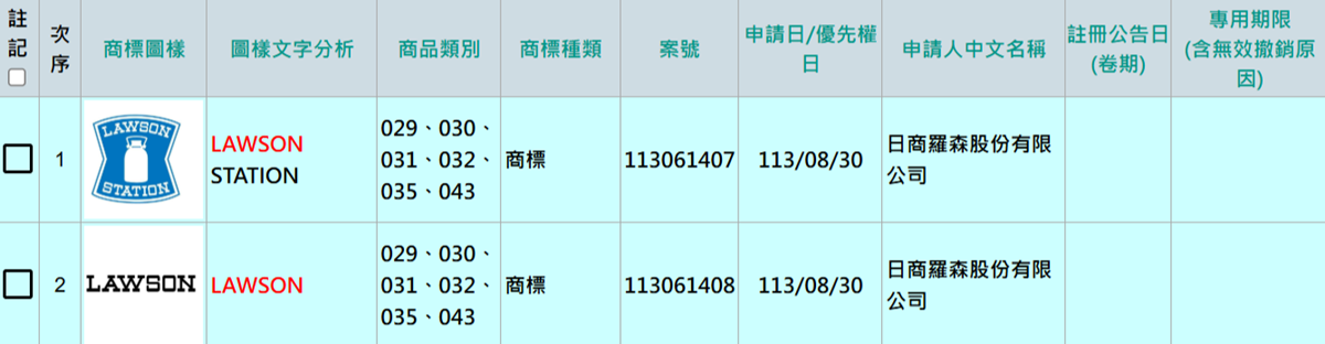 日本超商LAWSON要來台?註冊商標掀熱議,炸雞君、布丁必買TOP5同步看 日本超商LAWSON要來台?註冊商標掀熱議,炸雞君、布丁必買TOP5同步看
