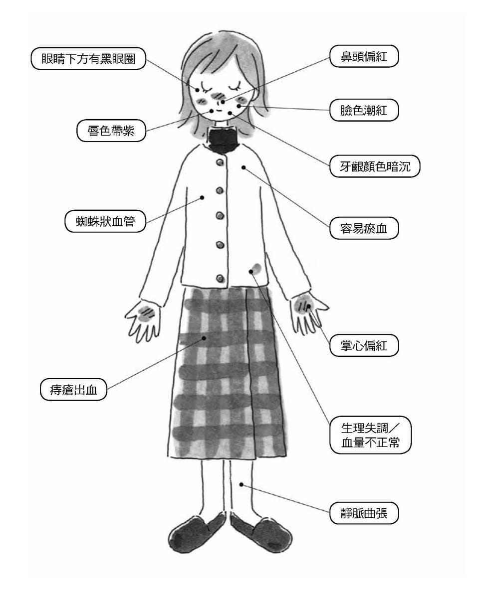 「體寒」恐釀腦中風!身體有「3症狀」是警訊,「很怕熱」也可能是體寒症 「體寒」恐釀腦中風!身體有「3症狀」是警訊,「很怕熱」也可能是體寒症