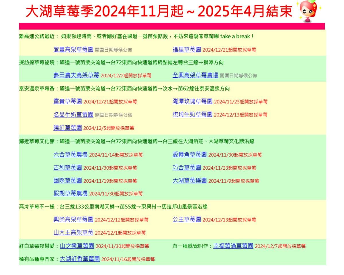 免費入園任你採!苗栗大湖5家好評草莓園:稀有白草莓、自採價格、品種介紹 免費入園任你採!苗栗大湖5家好評草莓園:稀有白草莓、自採價格、品種介紹