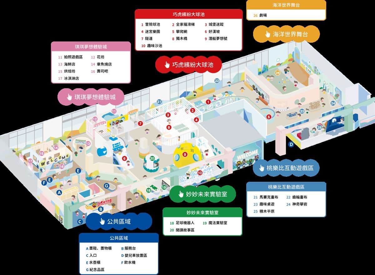 一票玩到底!桃園人氣「巧虎樂園」玩爆5大區,球池、沙坑、扮家家酒超放電 一票玩到底!桃園人氣「巧虎樂園」玩爆5大區,球池、沙坑、扮家家酒超放電