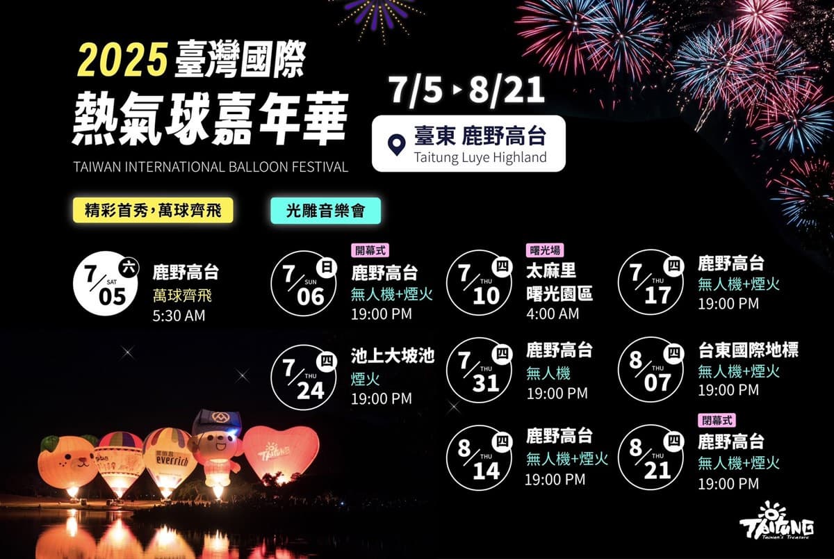 2025「台東熱氣球嘉年華」這天搶票!必衝「哆啦A夢」無人機煙火光雕音樂會 2025「台東熱氣球嘉年華」這天搶票!必衝「哆啦A夢」無人機煙火光雕音樂會