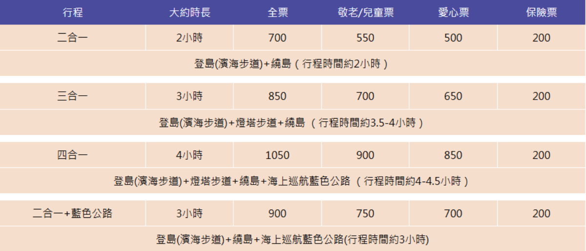 「台灣龍珠」基隆嶼4/1開放登島!報名方式、行程費用、必遊景點1篇全看懂 「台灣龍珠」基隆嶼4/1開放登島!報名方式、行程費用、必遊景點1篇全看懂