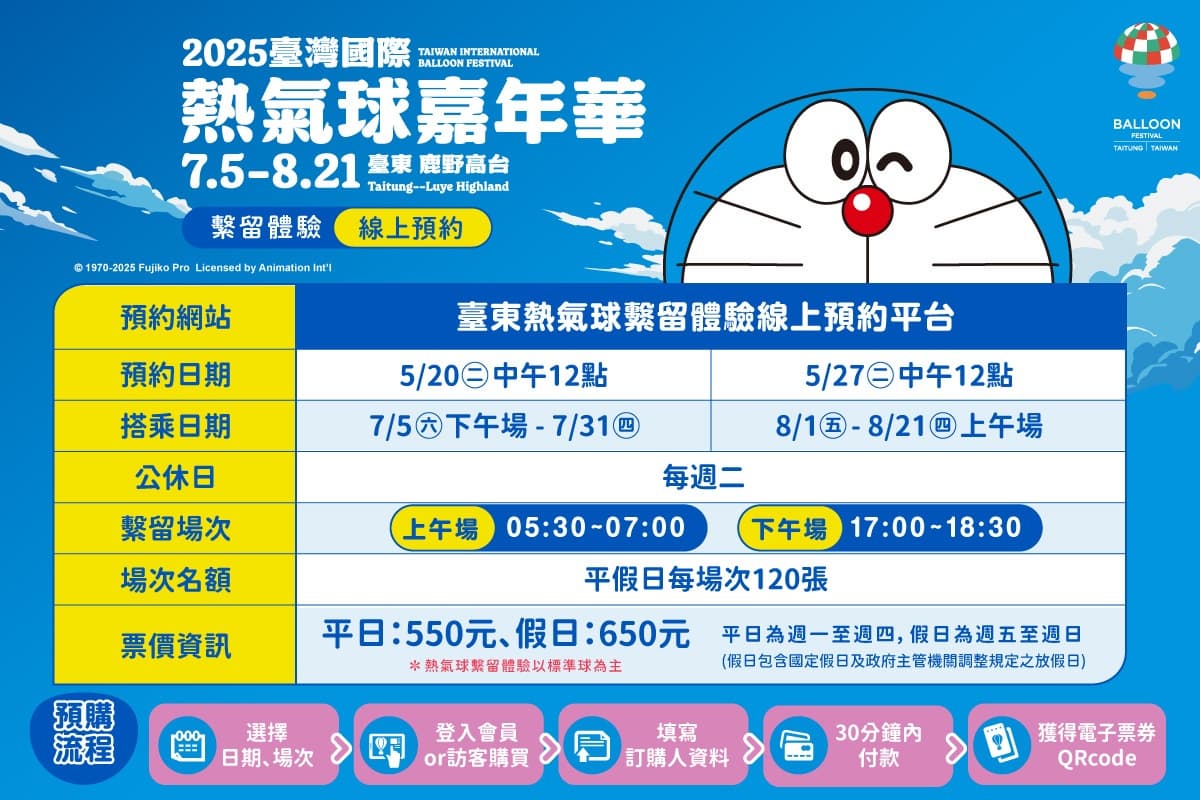 2025「台東熱氣球嘉年華」這天搶票!必衝「哆啦A夢」無人機煙火光雕音樂會 2025「台東熱氣球嘉年華」這天搶票!必衝「哆啦A夢」無人機煙火光雕音樂會