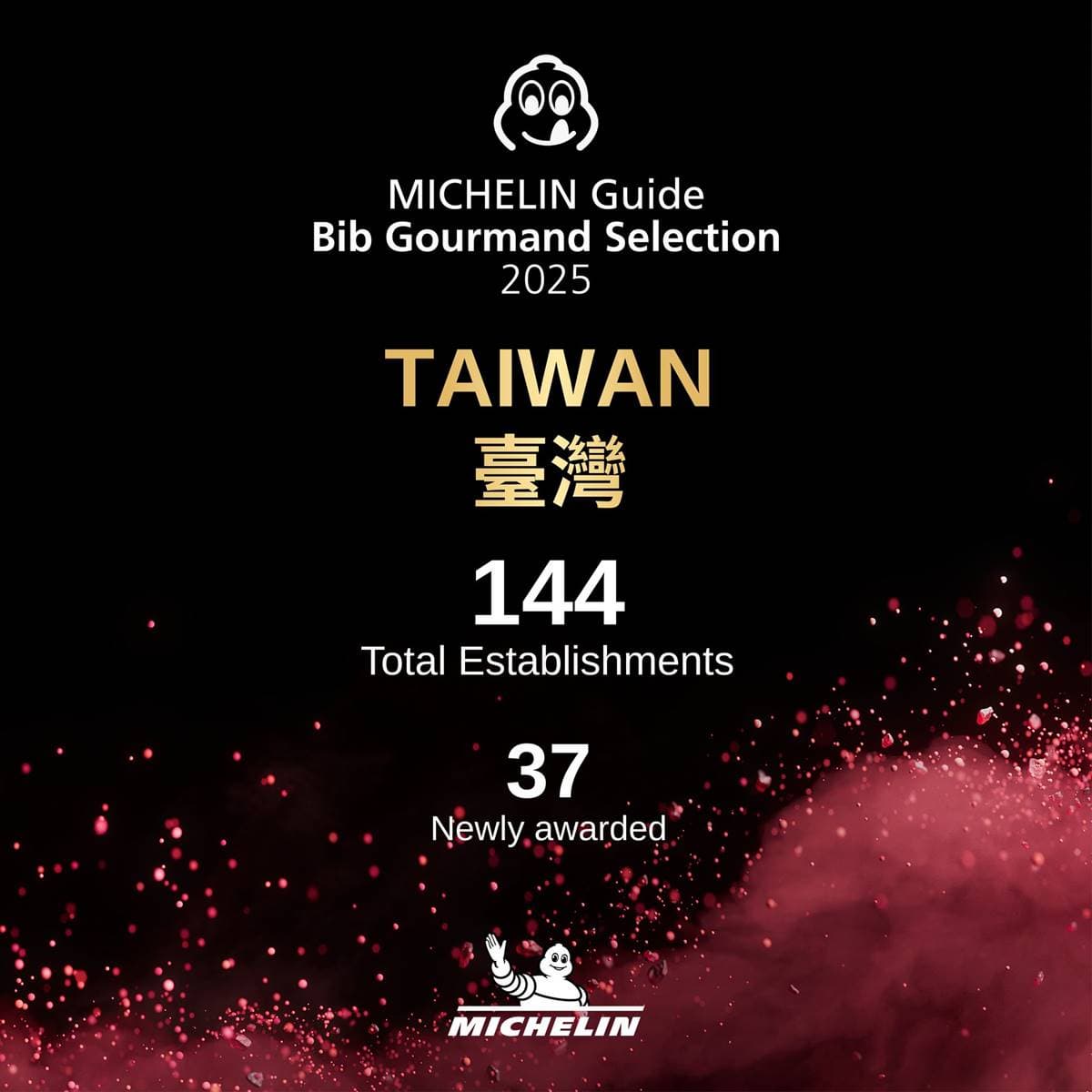 《2025米其林指南》必比登推介公布!全台144家入選,北中南美食名單統整 《2025米其林指南》必比登推介公布!全台144家入選,北中南美食名單統整