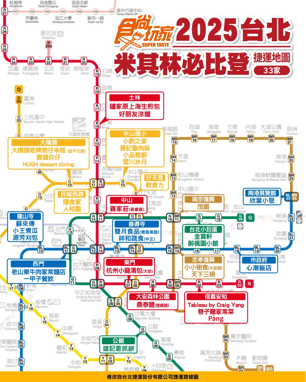 2026台北餐廳地圖,踩點米其林餐廳、約會聚餐、吃到飽、捷運站美食 2025大台北必比登美食捷運圖