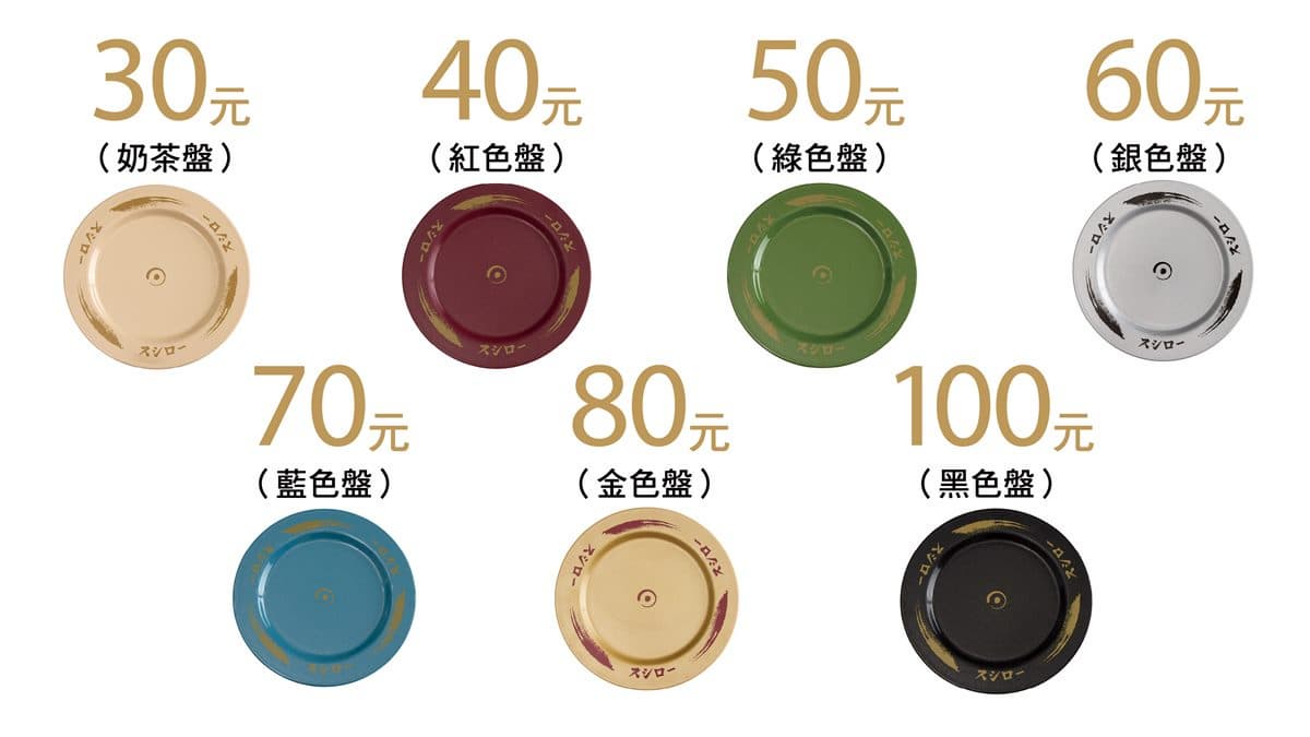 壽司郎菜單升級!新增30元品項,7種價格、4大系列必吃推薦一次看 壽司郎菜單升級!新增30元品項,7種價格、4大系列必吃推薦一次看
