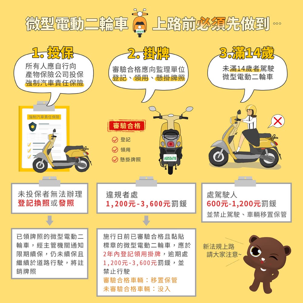 1交通新制將上路!這類車明年起禁入河濱公園,嚴格取締違者開罰1200元 1交通新制將上路!這類車明年起禁入河濱公園,嚴格取締違者開罰1200元