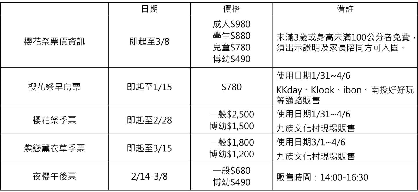 全台規模最大的賞櫻盛會「2026九族櫻花祭」!即將於1/31至3/8盛大展開 全台規模最大的賞櫻盛會「2026九族櫻花祭」!即將於1/31至3/8盛大展開