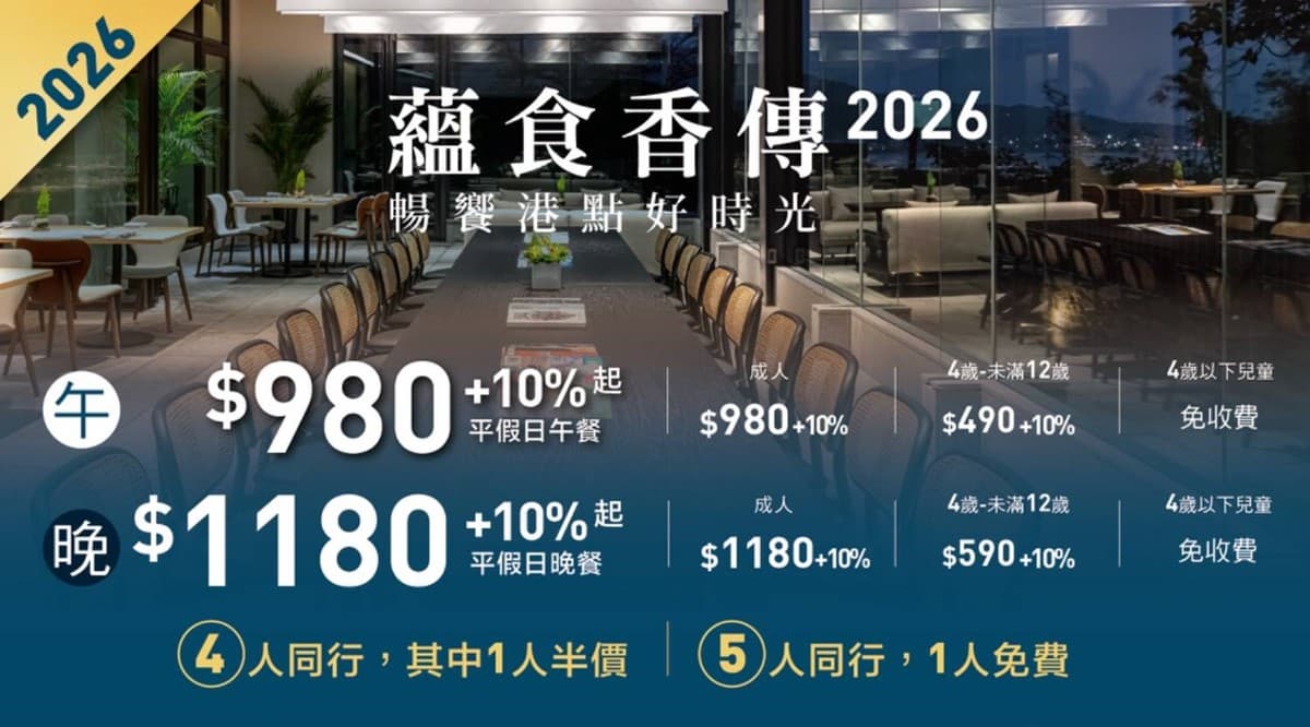 新北「港點吃到飽」升級回歸!超過50道經典粵菜任你點,5人同行1人免費 新北「港點吃到飽」升級回歸!超過50道經典粵菜任你點,5人同行1人免費