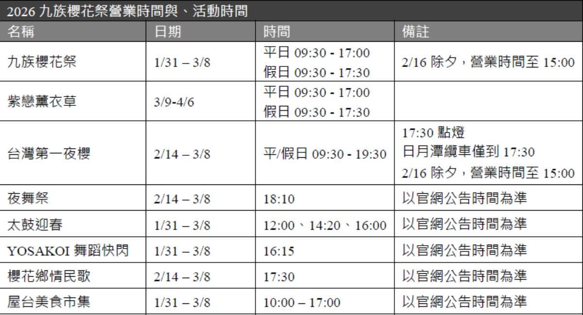 九族櫻花祭1/31開跑!原民歌舞迎春、招財貓「九萬兩」打頭陣,櫻花預計2月中下旬盛開 九族櫻花祭1/31開跑!原民歌舞迎春、招財貓「九萬兩」打頭陣,櫻花預計2月中下旬盛開