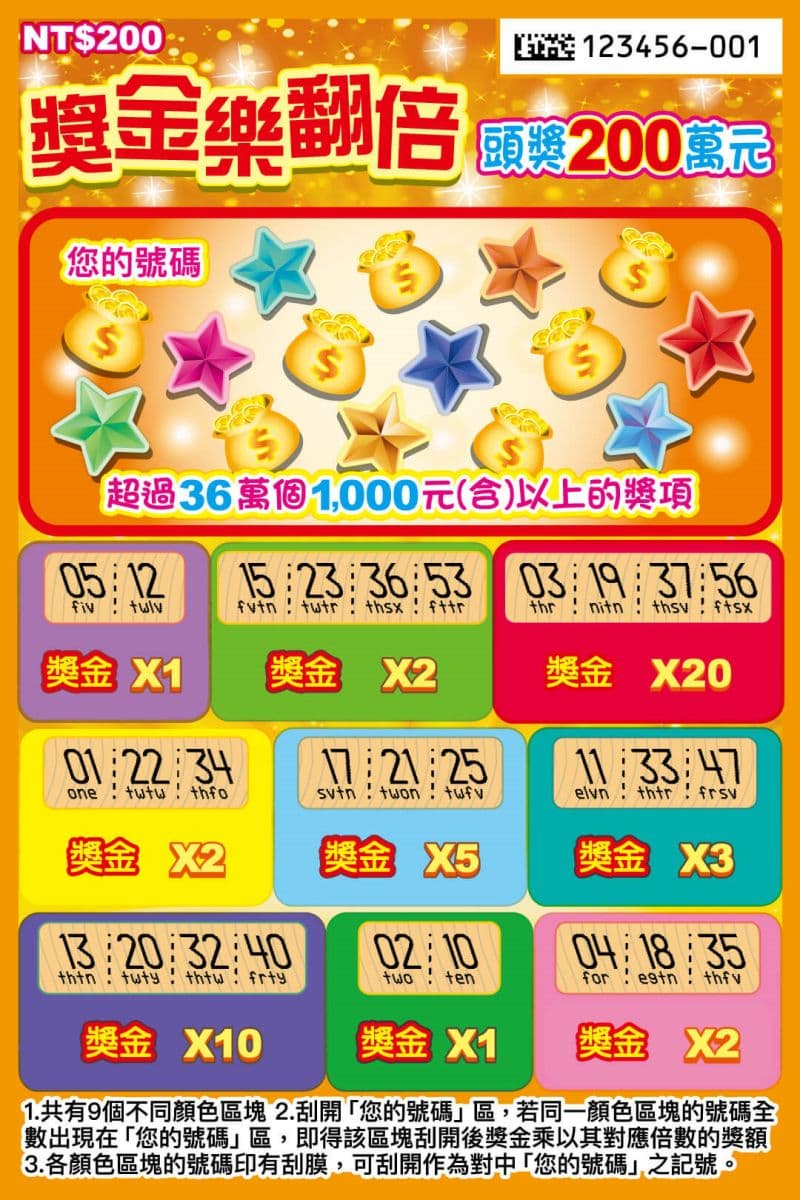 2026馬年15款全新刮刮樂開賣!高CP值推薦、中獎率、獎金一次看 2026馬年15款全新刮刮樂開賣!高CP值推薦、中獎率、獎金一次看
