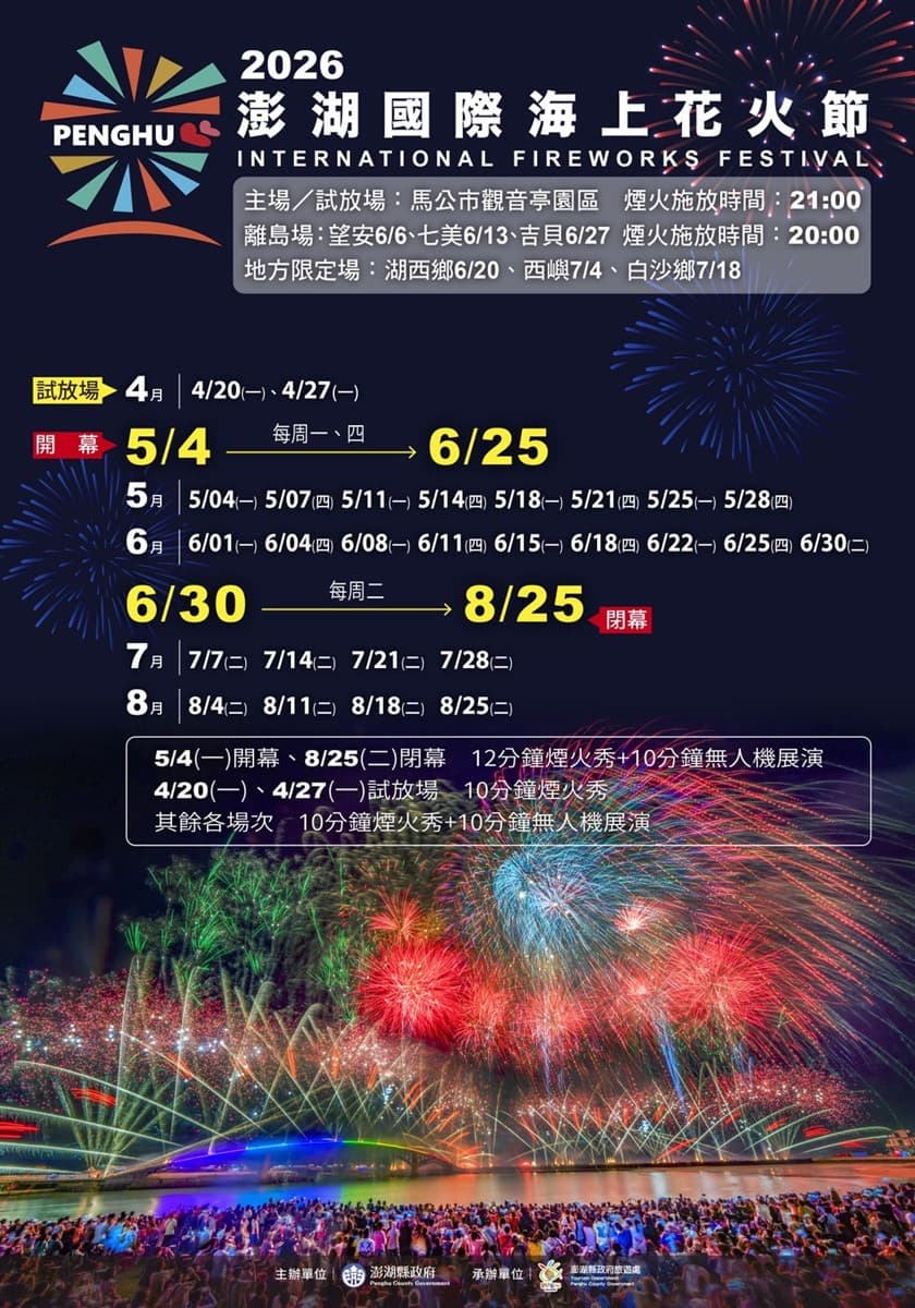 澎湖花火節一日遊怎麼安排?北環景點攻略、海味美食推薦、煙火私房景點一次看 煙火場次史上最多!2026澎湖花火節:場次時間、七龍珠主題、最佳觀賞點推薦