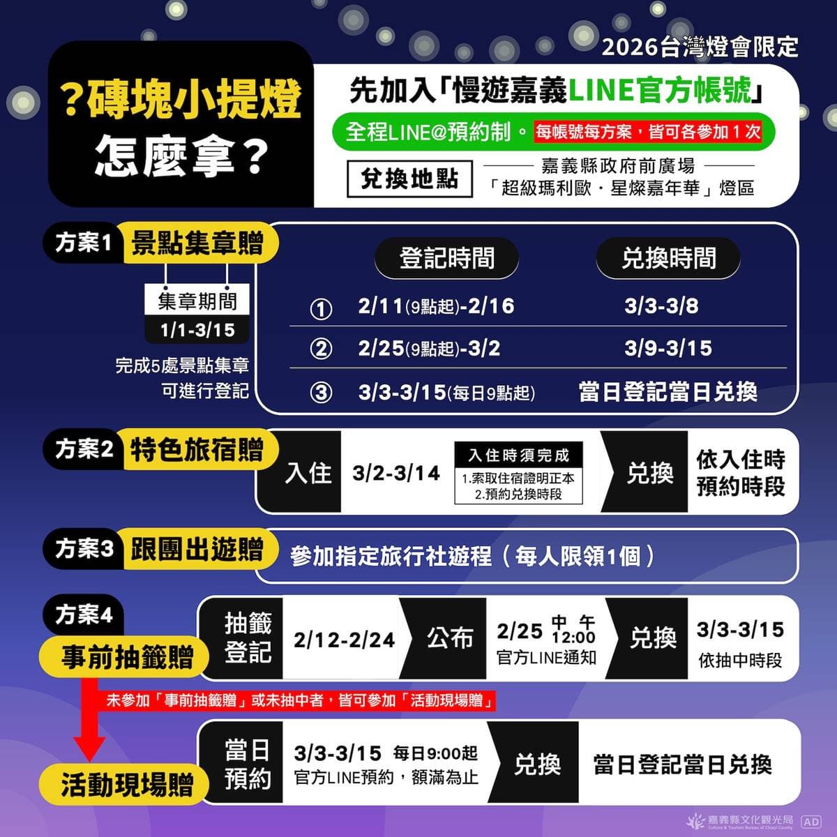 通通免費領!2026全台燈會「12款造型提燈」領取時間、地點、排隊方式一次看 通通免費領!2026全台燈會「12款造型提燈」領取時間、地點、排隊方式一次看