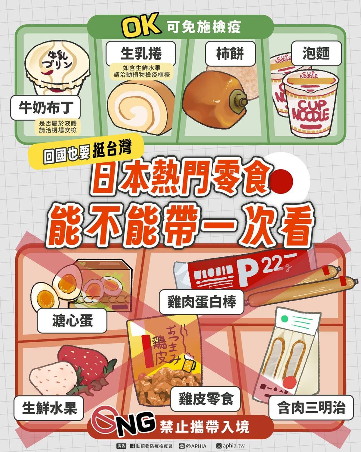 日本買伴手禮注意!「5種熱門零食」禁止帶回台灣,違規最高罰100萬元 日本買伴手禮注意!「5種熱門零食」禁止帶回台灣,違規最高罰100萬元