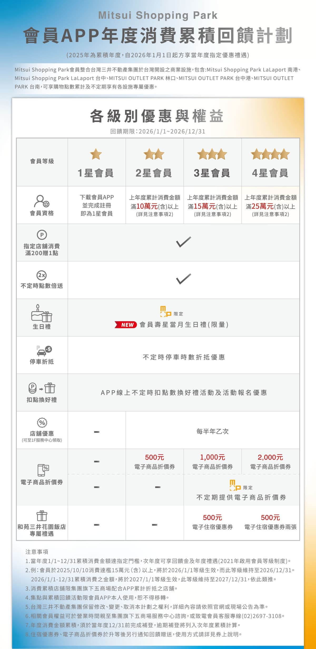 2026台中LaLaport逛街美食攻略!12大必訪品牌&南北館亮點、樓層介紹 2026台中LaLaport逛街美食攻略!12大必訪品牌&南北館亮點、樓層介紹